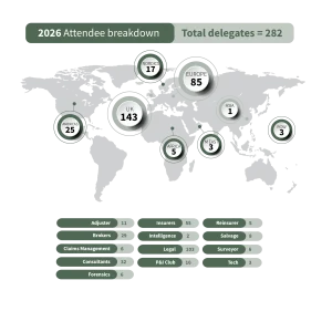new 2026 Attendee Breakdown Image